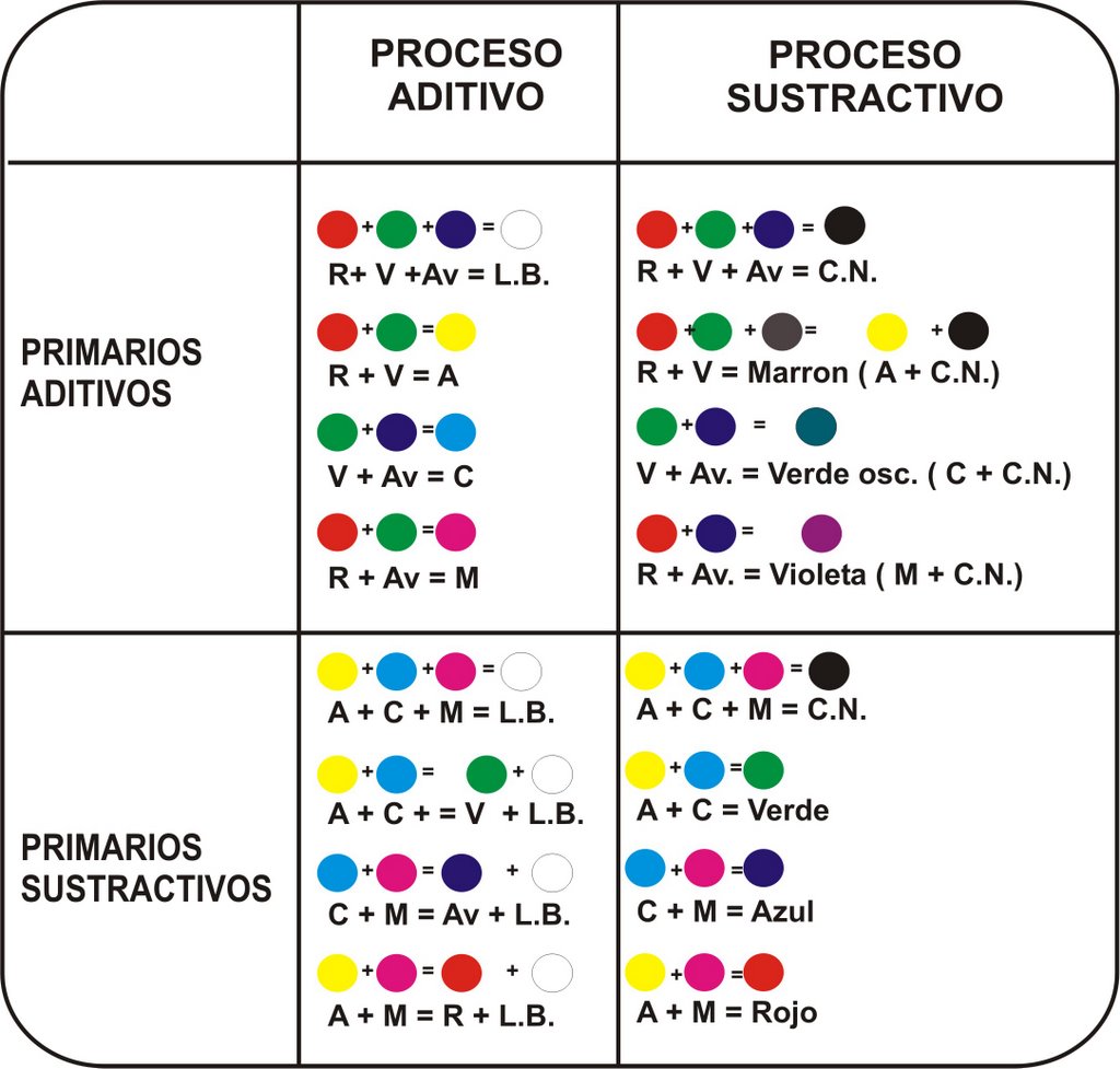 con que colores se hace el cafe con que colores se hace el cafe